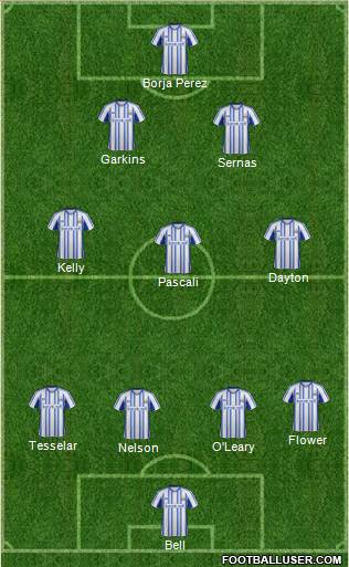Kilmarnock Formation 2013