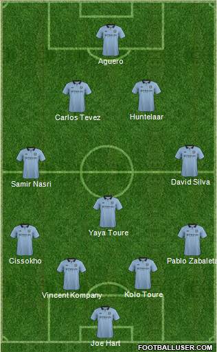 Manchester City Formation 2013