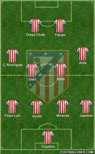 C. Atlético Madrid S.A.D. Formation 2013