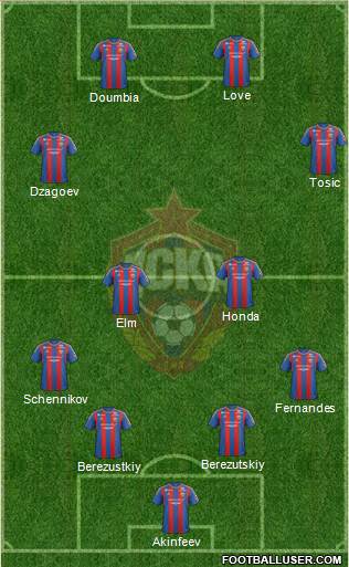CSKA Moscow Formation 2013