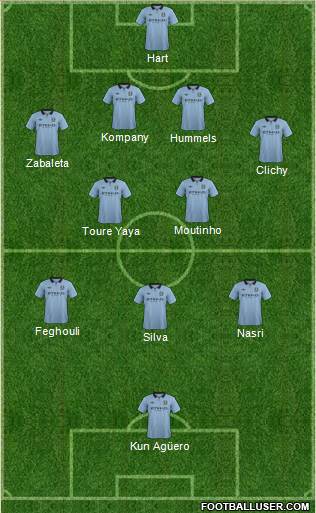 Manchester City Formation 2013