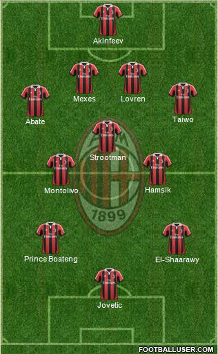 A.C. Milan Formation 2013