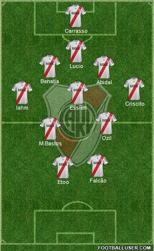 River Plate Formation 2013