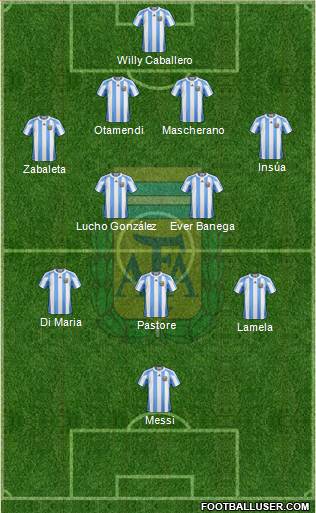 Argentina Formation 2013