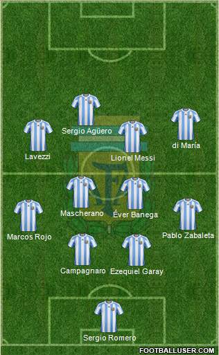 Argentina Formation 2013