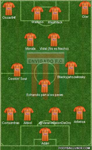 CD Envigado FC Formation 2013