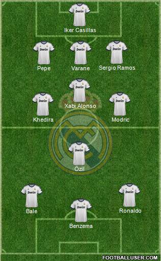Real Madrid C.F. Formation 2013