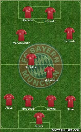 FC Bayern München Formation 2013