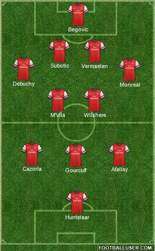 Arsenal Formation 2013