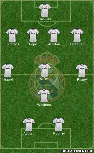 Real Madrid C.F. Formation 2013