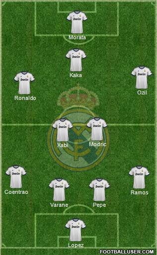 R. Madrid Castilla Formation 2013