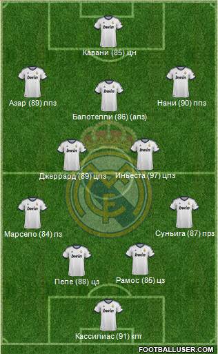 Real Madrid C.F. Formation 2013