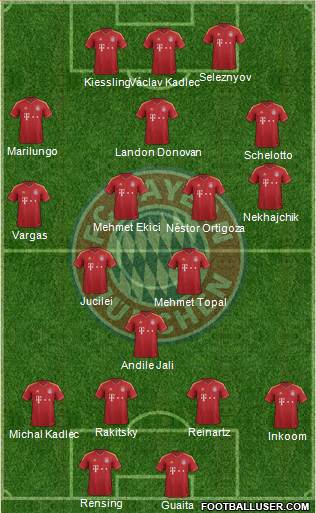 FC Bayern München Formation 2013