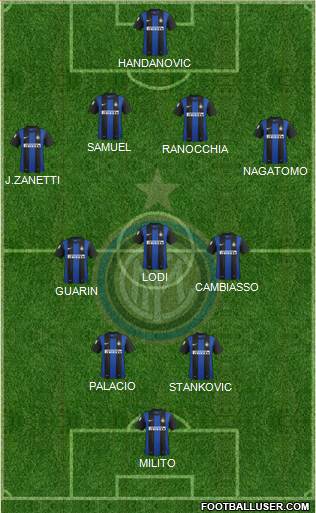 F.C. Internazionale Formation 2013