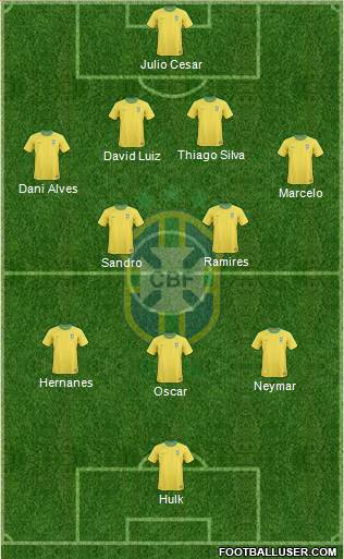 Brazil Formation 2013