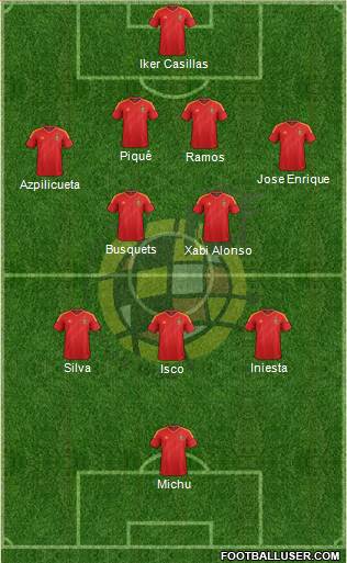 Spain Formation 2013