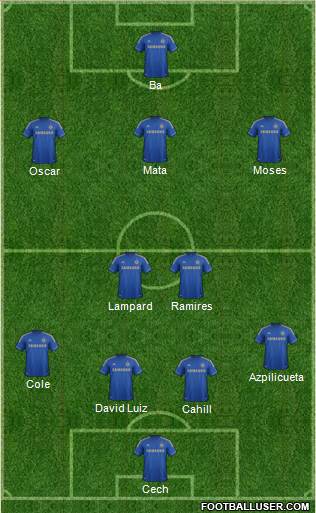 Chelsea Formation 2013