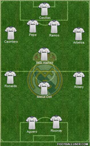 R. Madrid Castilla Formation 2013
