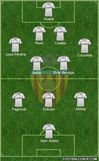 Valencia C.F., S.A.D. Formation 2013
