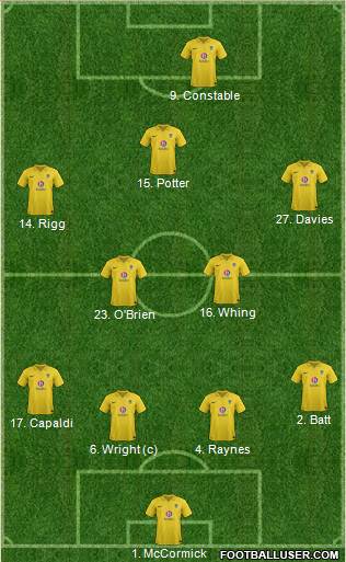 Oxford United Formation 2013