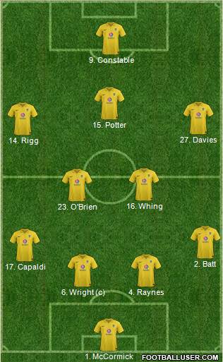 Oxford United Formation 2013