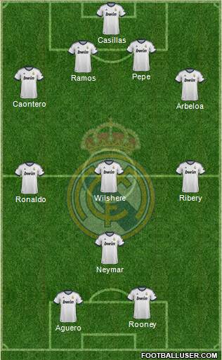 R. Madrid Castilla Formation 2013