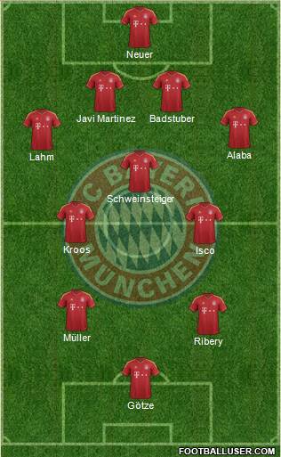 FC Bayern München Formation 2013