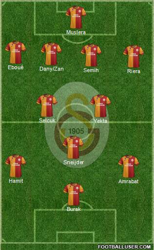 Galatasaray SK Formation 2013
