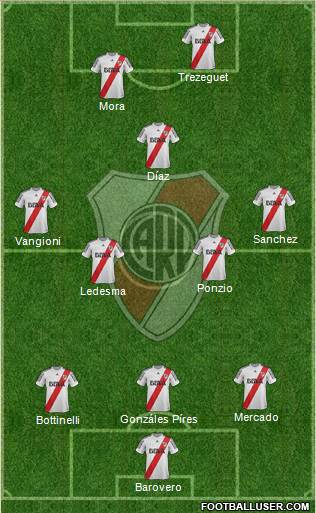 River Plate Formation 2013