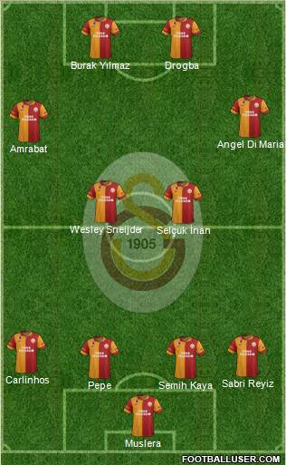 Galatasaray SK Formation 2013