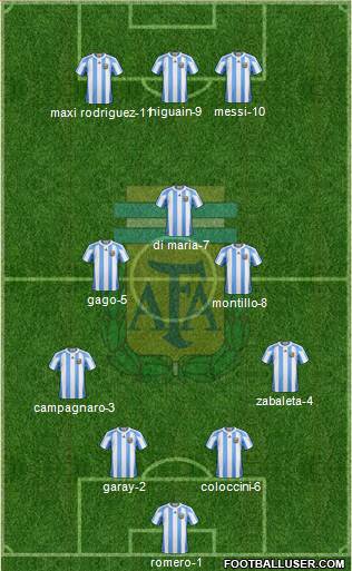 Argentina Formation 2013