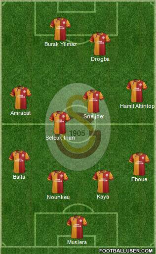 Galatasaray SK Formation 2013