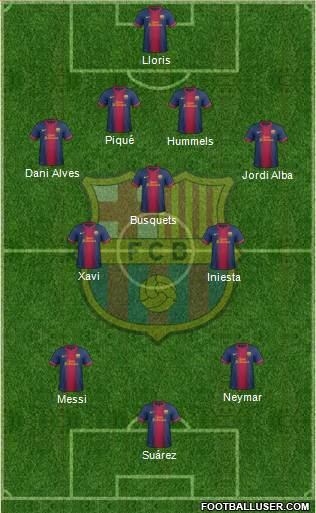 F.C. Barcelona Formation 2013