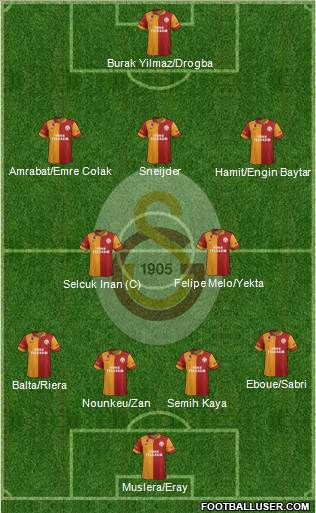 Galatasaray SK Formation 2013