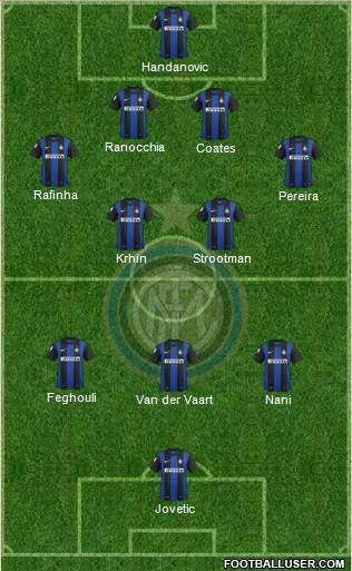 F.C. Internazionale Formation 2013