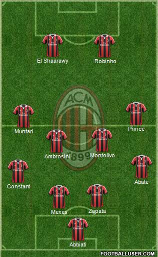 A.C. Milan Formation 2013