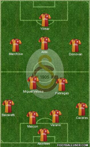 Galatasaray SK Formation 2013
