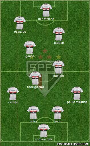 São Paulo FC Formation 2013