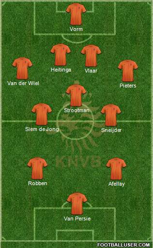 Holland Formation 2013