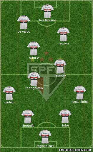 São Paulo FC Formation 2013
