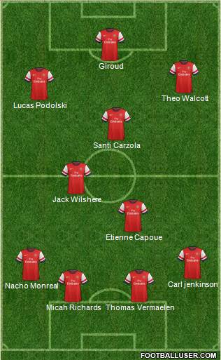 Arsenal Formation 2013