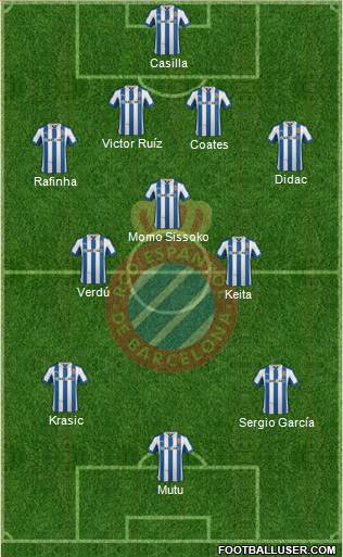 R.C.D. Espanyol de Barcelona S.A.D. Formation 2013