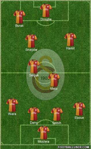 Galatasaray SK Formation 2013