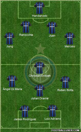 F.C. Internazionale Formation 2013