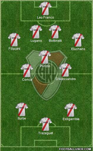 River Plate Formation 2013