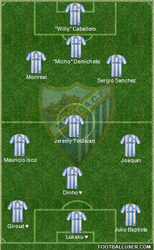 Málaga C.F., S.A.D. Formation 2013