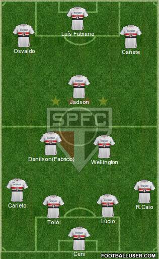 São Paulo FC Formation 2013