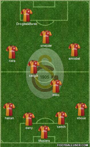 Galatasaray SK Formation 2013