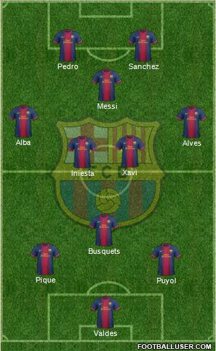 F.C. Barcelona Formation 2013