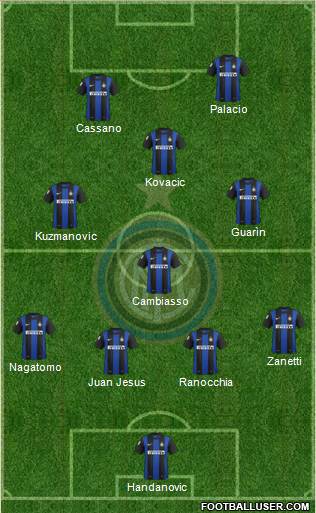 F.C. Internazionale Formation 2013